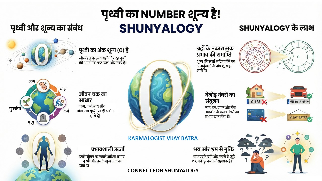 shunya earth